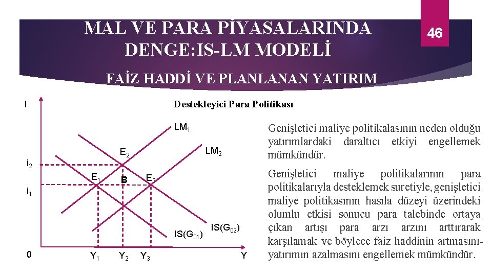 MAL VE PARA PİYASALARINDA DENGE: IS-LM MODELİ 46 FAİZ HADDİ VE PLANLANAN YATIRIM Destekleyici