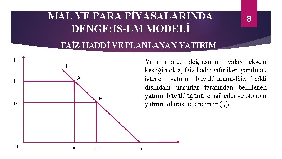 MAL VE PARA PİYASALARINDA DENGE: IS-LM MODELİ 8 FAİZ HADDİ VE PLANLANAN YATIRIM i