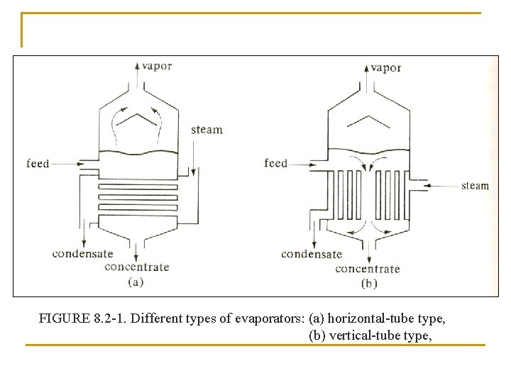 ERT 209 HEAT AND MASS TRANSFER FOR BIOPROCESS