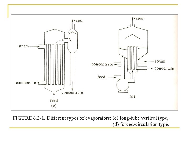 ERT 209 HEAT AND MASS TRANSFER FOR BIOPROCESS