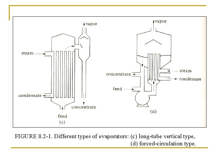 FIGURE 8. 2 -1. Different types of evaporators: (c) long-tube vertical type, (d) forced-circulation