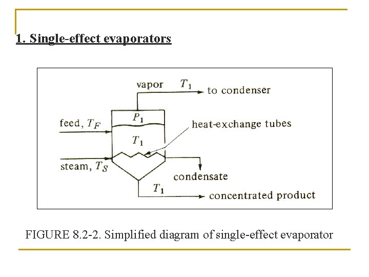 1. Single-effect evaporators FIGURE 8. 2 -2. Simplified diagram of single-effect evaporator 