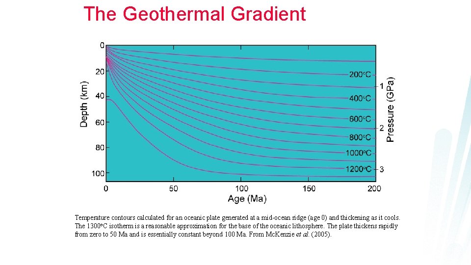 The Geothermal Gradient Temperature contours calculated for an oceanic plate generated at a mid-ocean The Geothermal Gradient Temperature contours calculated for an oceanic plate generated at a mid-ocean