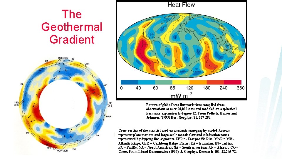 The Geothermal Gradient Pattern of global heat flux variations compiled from observations at over