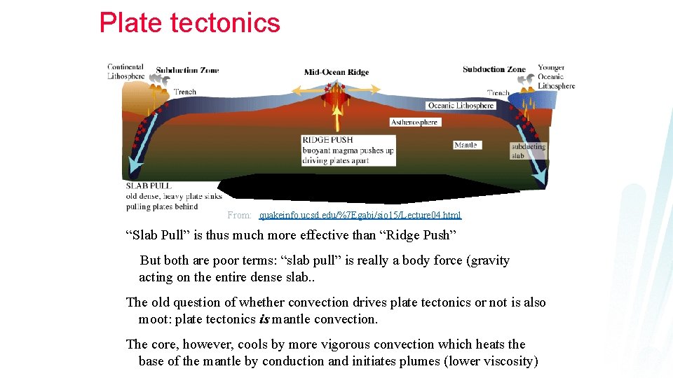 Plate tectonics From: quakeinfo. ucsd. edu/%7 Egabi/sio 15/Lecture 04. html “Slab Pull” is thus