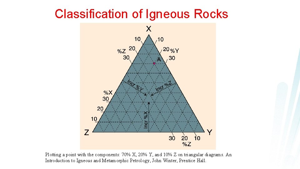 Classification of Igneous Rocks Plotting a point with the components: 70% X, 20% Y, Classification of Igneous Rocks Plotting a point with the components: 70% X, 20% Y,