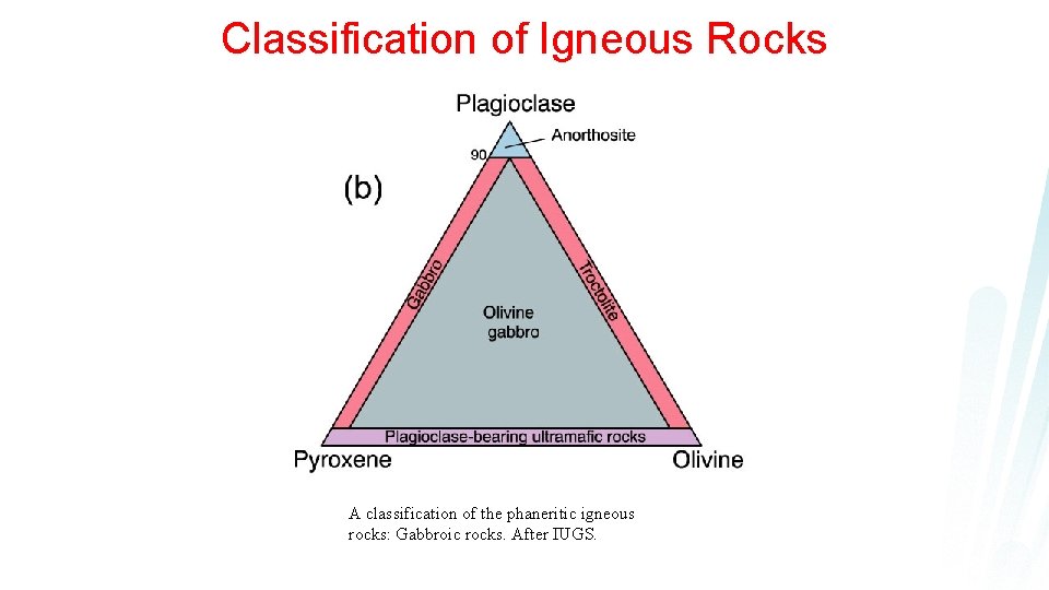 Classification of Igneous Rocks A classification of the phaneritic igneous rocks: Gabbroic rocks. After