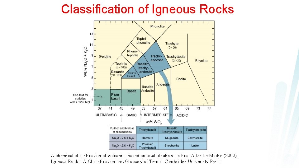 Classification of Igneous Rocks A chemical classification of volcanics based on total alkalis vs.