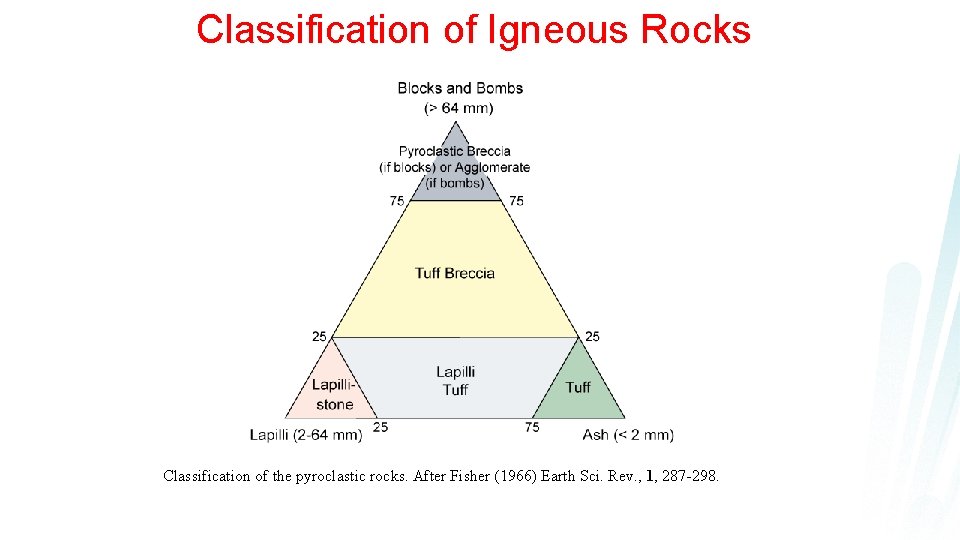 Classification of Igneous Rocks Classification of the pyroclastic rocks. After Fisher (1966) Earth Sci.
