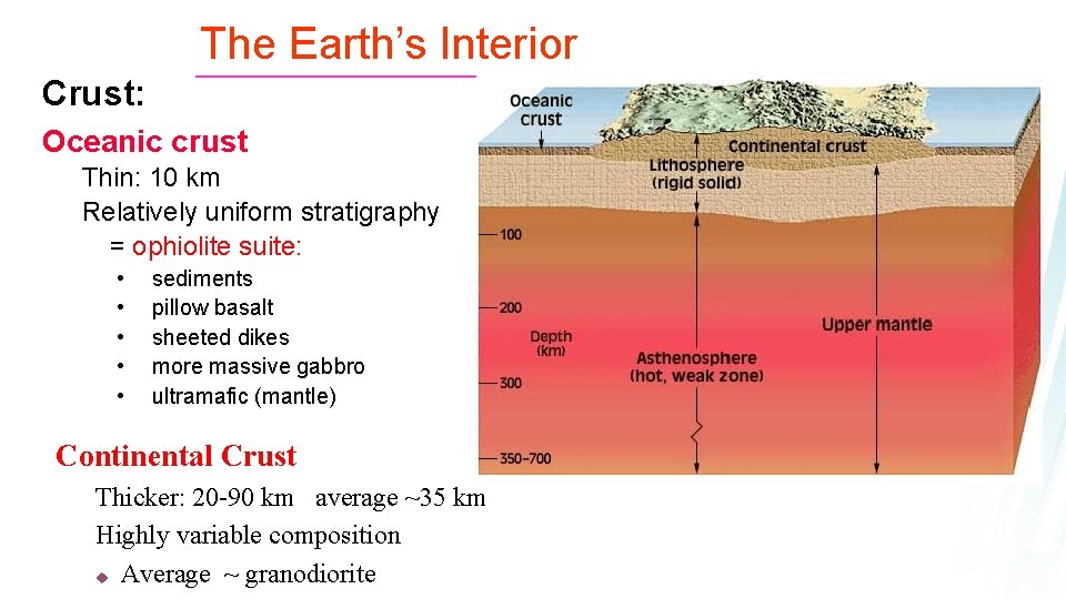 The Earth’s Interior Crust: Oceanic crust Thin: 10 km Relatively uniform stratigraphy = ophiolite The Earth’s Interior Crust: Oceanic crust Thin: 10 km Relatively uniform stratigraphy = ophiolite