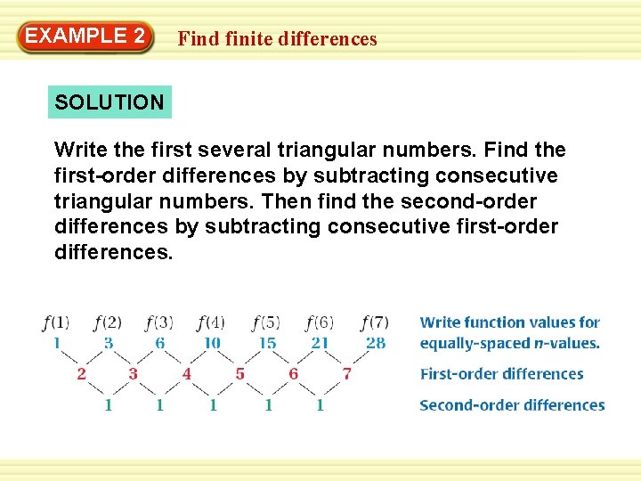 EXAMPLE 2 Find finite differences SOLUTION Write the first several triangular numbers. Find the
