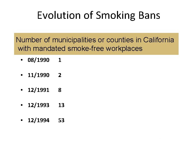 Evolution of Smoking Bans Number of municipalities or counties in California with mandated smoke-free