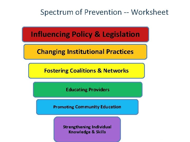 Spectrum of Prevention -- Worksheet Influencing Policy & Legislation Changing Institutional Practices Fostering Coalitions