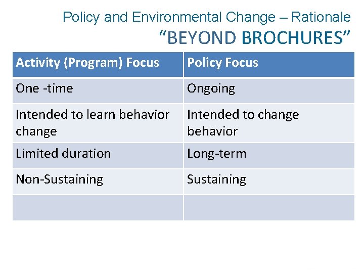 Policy and Environmental Change – Rationale “BEYOND BROCHURES” Activity (Program) Focus Policy Focus One