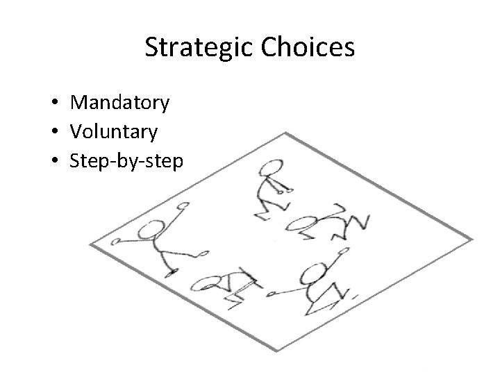 Strategic Choices • Mandatory • Voluntary • Step-by-step 