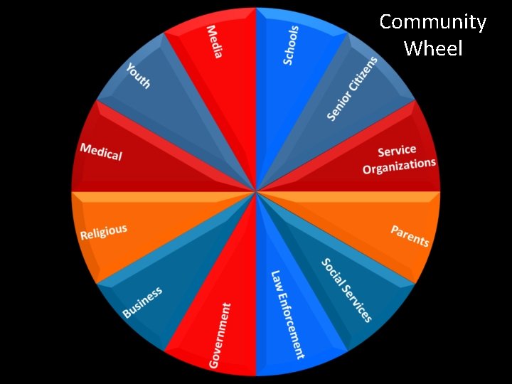 Community Wheel 