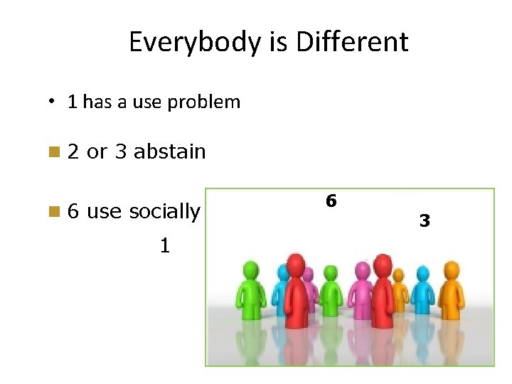 Everybody is Different • 1 has a use problem n 2 or 3 abstain