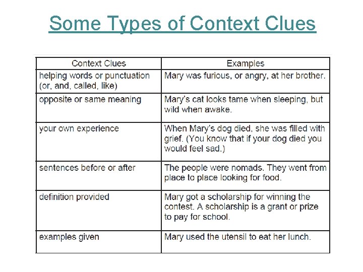 Some Types of Context Clues 