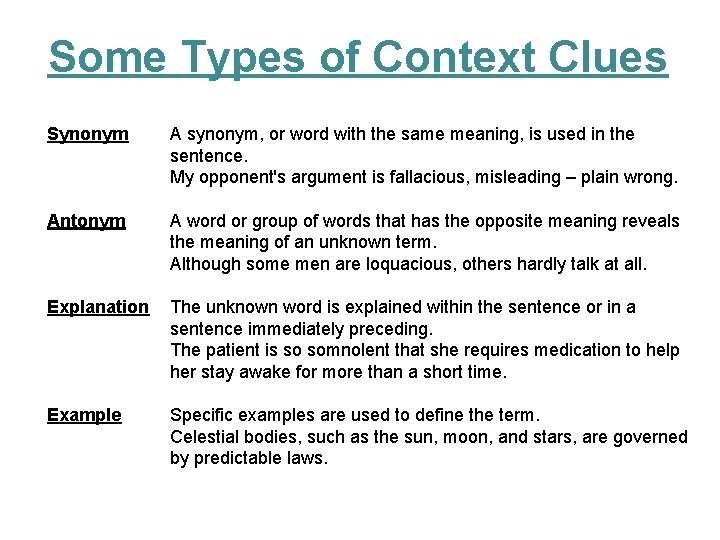 Some Types of Context Clues Synonym Antonym Explanation Example A synonym, or word with