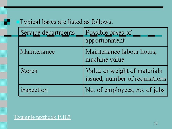 n. Typical bases are listed as follows: Service departments Possible bases of apportionment Maintenance