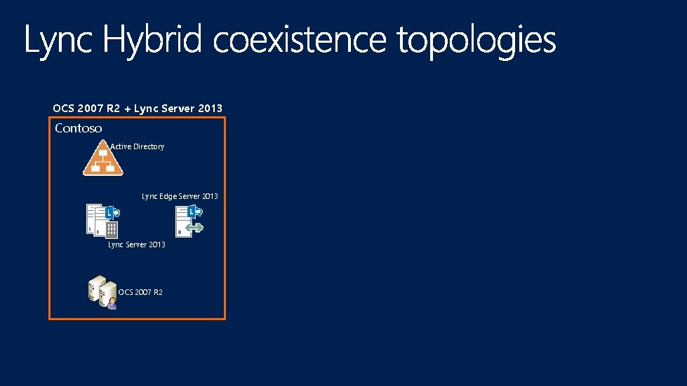 OCS 2007 R 2 + Lync Server 2013 Contoso Active Directory Lync Edge Server