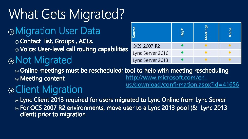 IM/P Meetings Voice Source OCS 2007 R 2 Lync Server 2010 Lync Server 2013