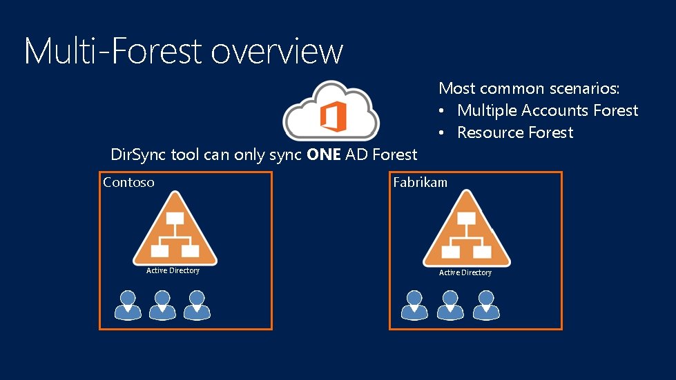 Multi-Forest overview Most common scenarios: • Multiple Accounts Forest • Resource Forest Dir. Sync