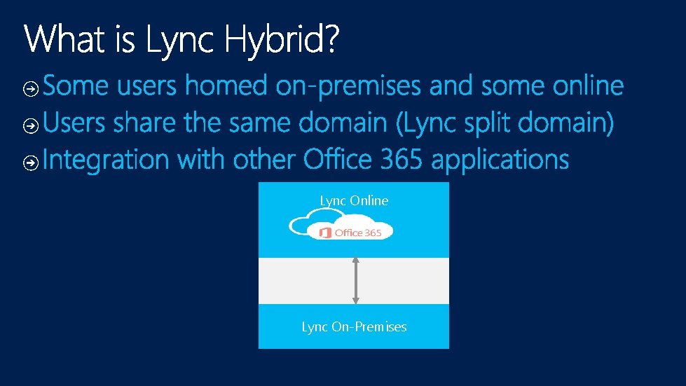 Lync Online Contoso. com Lync On-Premises 