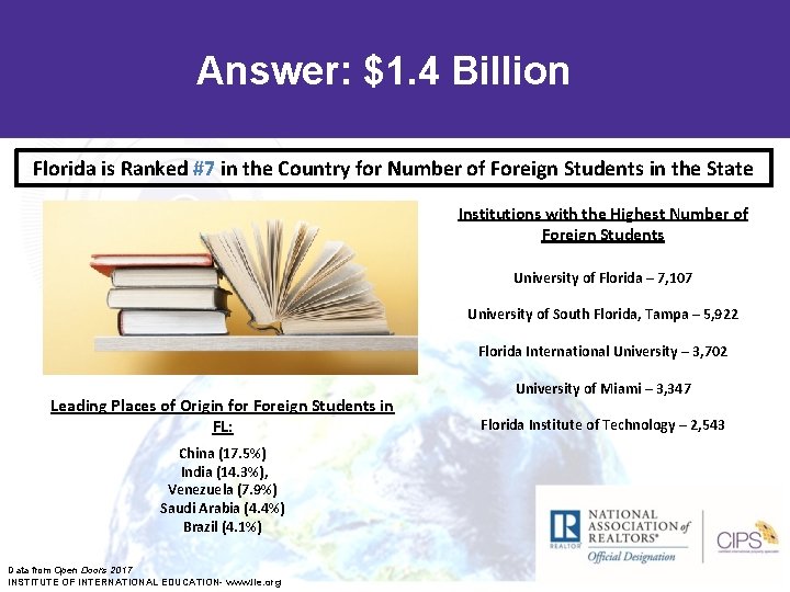 Answer: $1. 4 Billion Florida is Ranked #7 in the Country for Number of