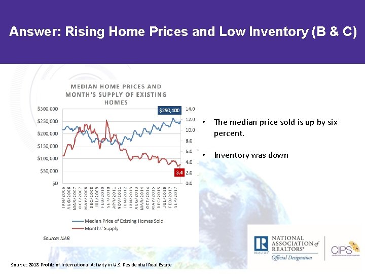 Answer: Rising Home Prices and Low Inventory (B & C) • The median price