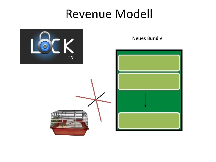 Revenue Modell Neues Bundle 