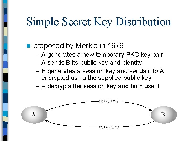 Simple Secret Key Distribution n proposed by Merkle in 1979 – A generates a