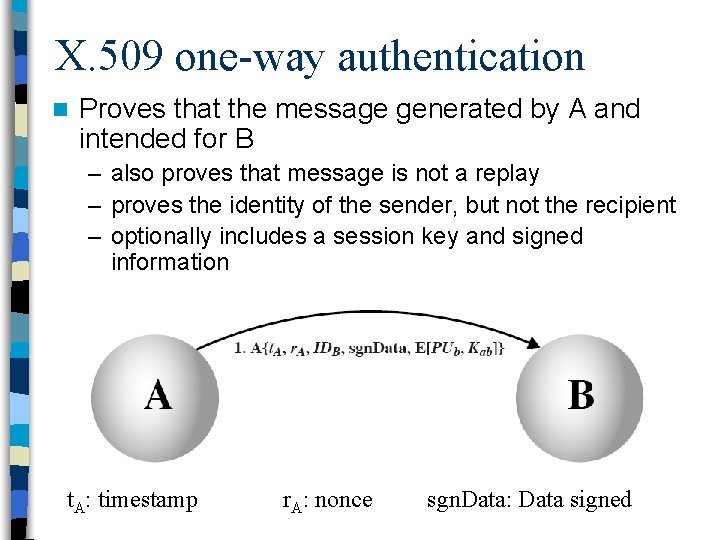 X. 509 one-way authentication n Proves that the message generated by A and intended