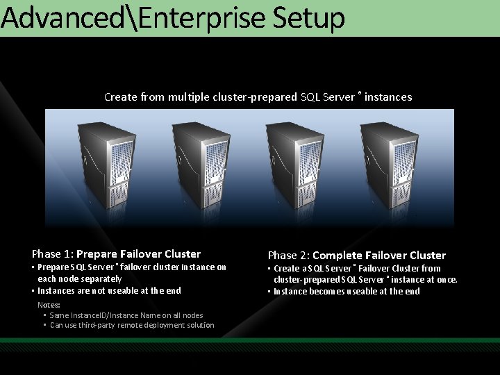 AdvancedEnterprise Setup Create from multiple cluster-prepared SQL Server ® instances Phase 1: Prepare Failover AdvancedEnterprise Setup Create from multiple cluster-prepared SQL Server ® instances Phase 1: Prepare Failover