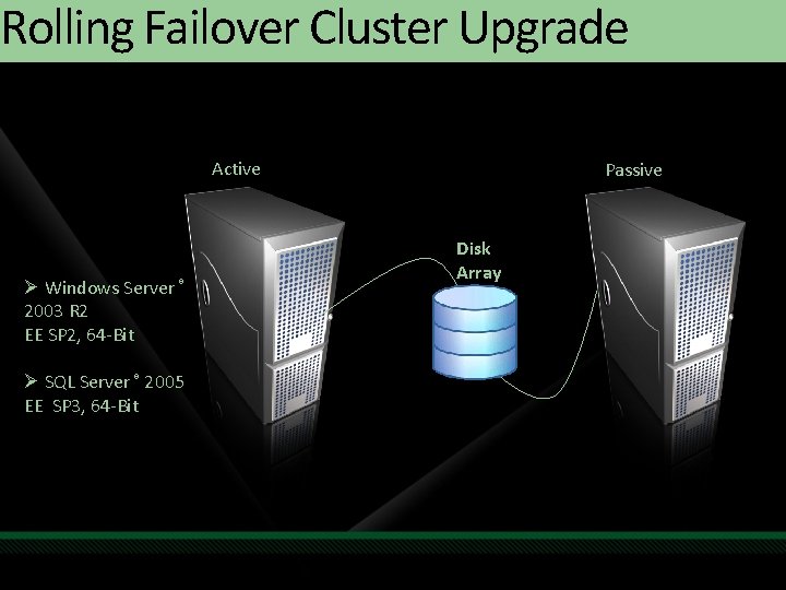 Rolling Failover Cluster Upgrade Active Ø Windows Server ® 2003 R 2 EE SP Rolling Failover Cluster Upgrade Active Ø Windows Server ® 2003 R 2 EE SP