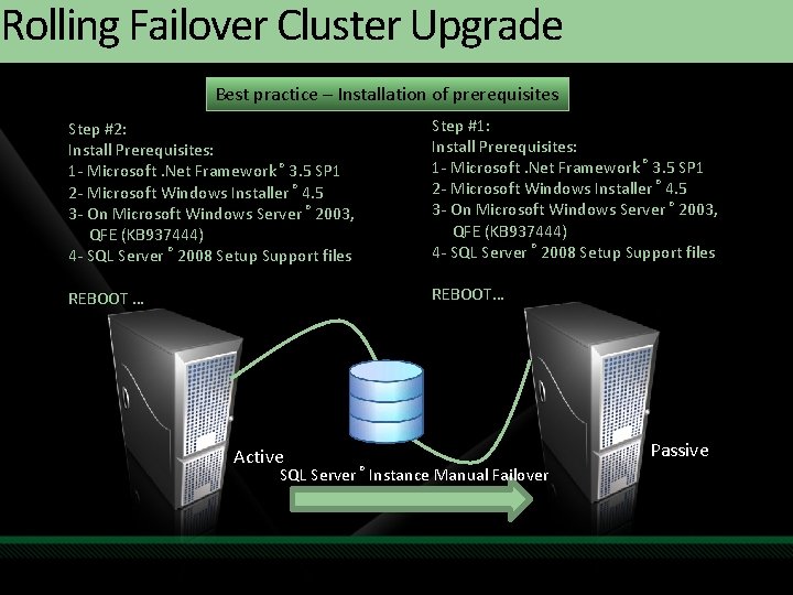 Rolling Failover Cluster Upgrade Best practice – Installation of prerequisites Step #2: Install Prerequisites: Rolling Failover Cluster Upgrade Best practice – Installation of prerequisites Step #2: Install Prerequisites: