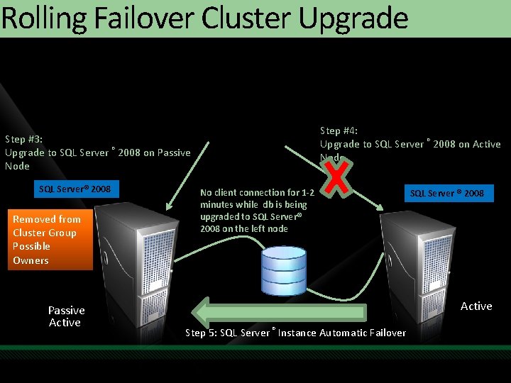 Rolling Failover Cluster Upgrade Step #4: Upgrade to SQL Server ® 2008 on Active Rolling Failover Cluster Upgrade Step #4: Upgrade to SQL Server ® 2008 on Active
