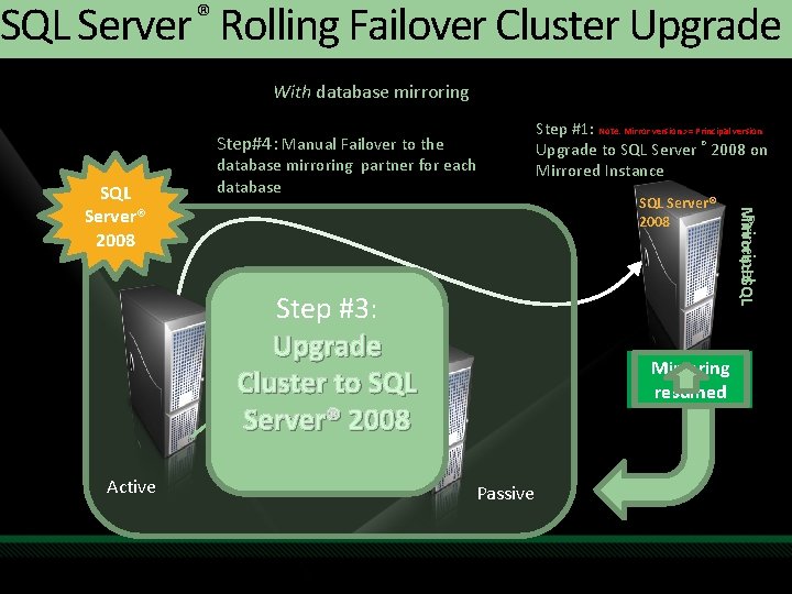 ® SQL Server Rolling Failover Cluster Upgrade With database mirroring Step#2: Step#4: Manual. Failoverto ® SQL Server Rolling Failover Cluster Upgrade With database mirroring Step#2: Step#4: Manual. Failoverto