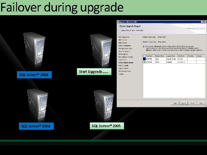 Failover during upgrade SQL Server® 2008 Start Upgrade…… SQL Server® 2005 Failover during upgrade SQL Server® 2008 Start Upgrade…… SQL Server® 2005