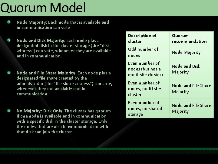 Quorum Model Node Majority: Each node that is available and in communication can vote Quorum Model Node Majority: Each node that is available and in communication can vote
