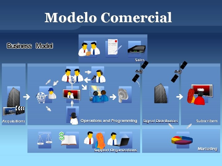 Modelo Comercial 