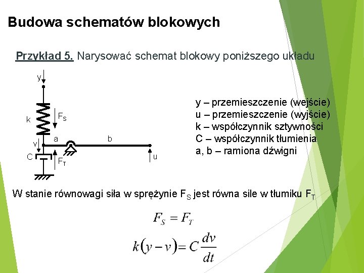 Budowa schematów blokowych Przykład 5. Narysować schemat blokowy poniższego układu y FS k v