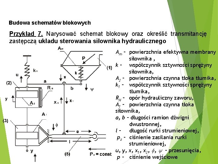 Budowa schematów blokowych Przykład 7. Narysować schemat blokowy oraz określić transmitancję zastępczą układu sterowania