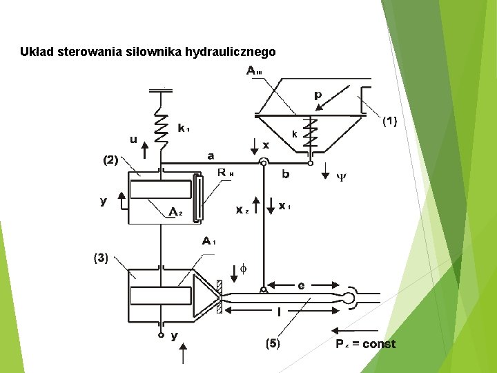 Układ sterowania siłownika hydraulicznego k 