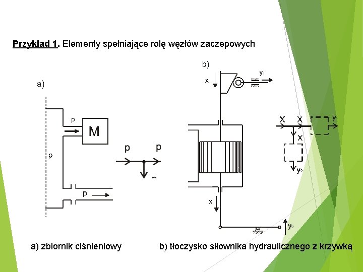 Przykład 1. Elementy spełniające rolę węzłów zaczepowych a) zbiornik ciśnieniowy b) tłoczysko siłownika hydraulicznego