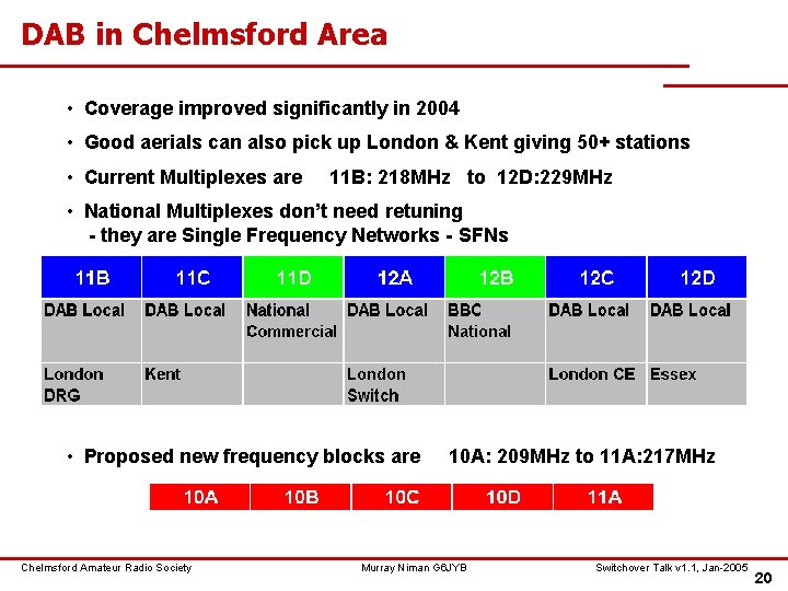 DAB in Chelmsford Area • Coverage improved significantly in 2004 • Good aerials can