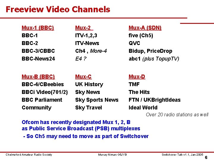 Freeview Video Channels Mux-1 (BBC) BBC-1 BBC-2 BBC-3/CBBC BBC-News 24 Mux-2 ITV-1, 2, 3