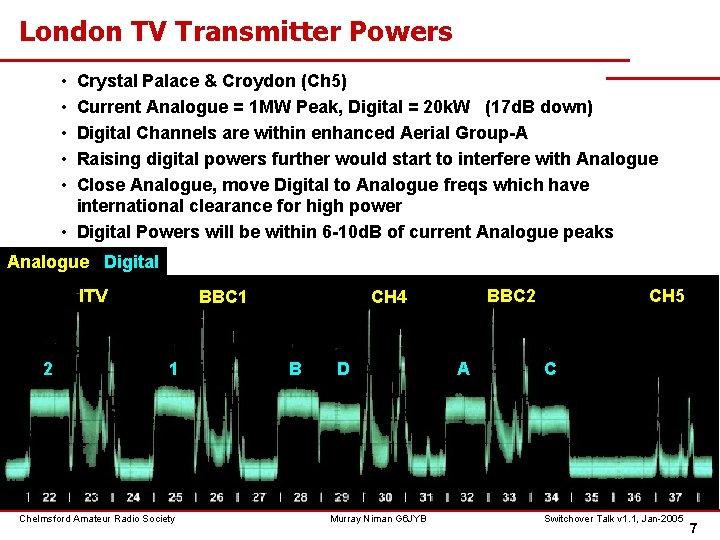 London TV Transmitter Powers • • • Crystal Palace & Croydon (Ch 5) Current