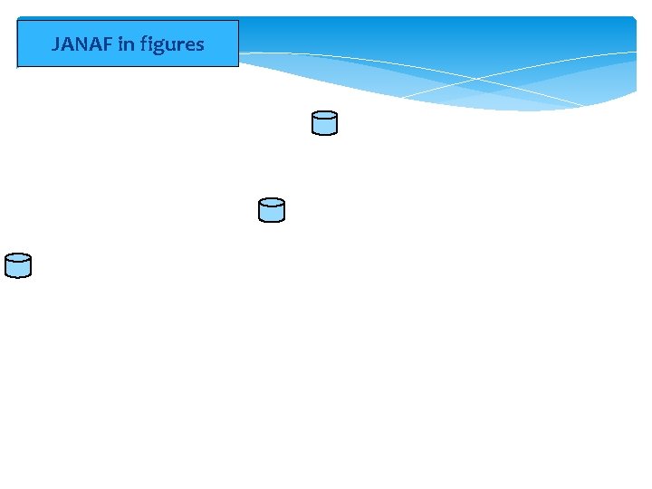 JANAF in figures 