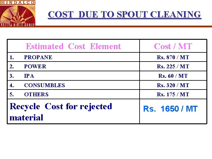 COST DUE TO SPOUT CLEANING Estimated Cost Element Cost / MT 1. PROPANE Rs.